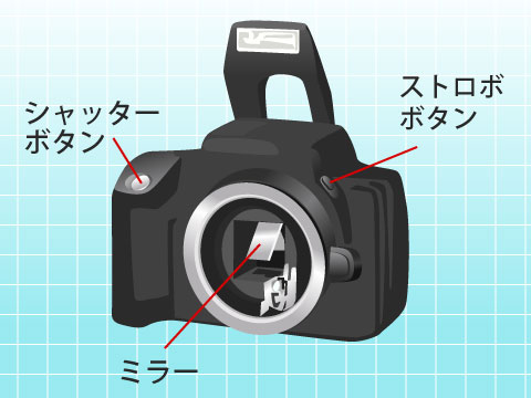 カメラボディ（前）
