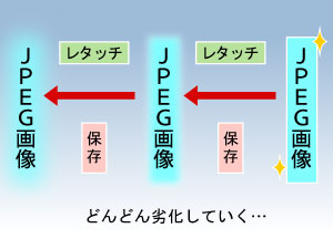 RAWデータの画像編集・処理