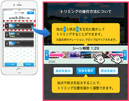 トリミング機能使用イメージ